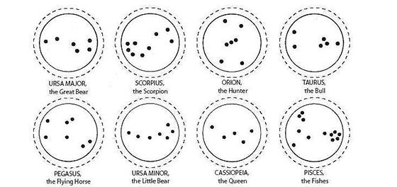 a coloring sheet with various constellations on it